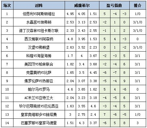 盈亏指数