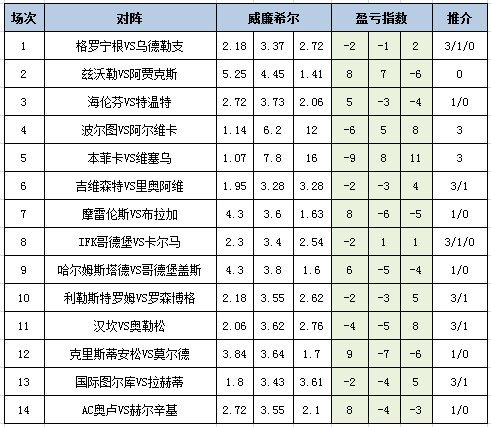 盈亏指数