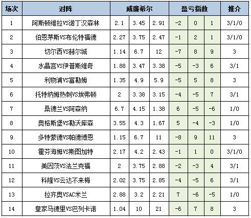 盈亏指数