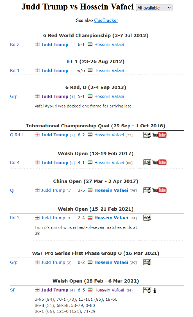 贾德-特鲁姆普VS侯赛因-瓦菲交手纪录