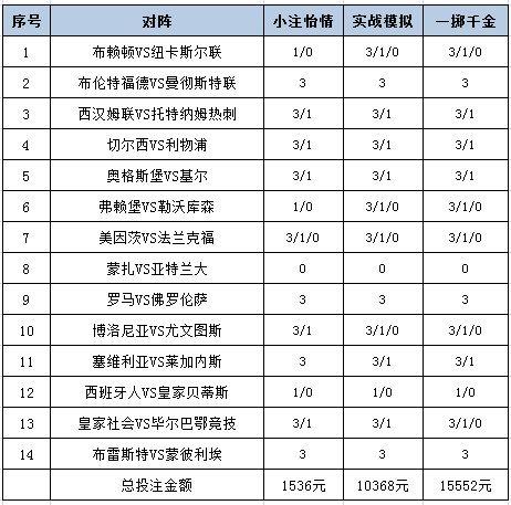 投注策略