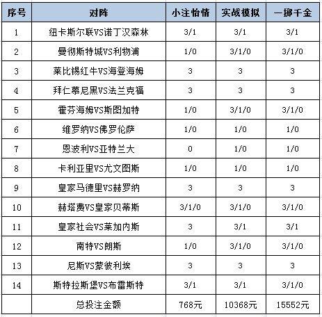 投注政策