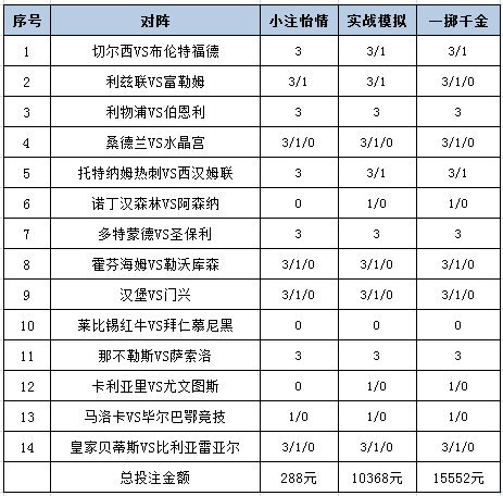 投注策略