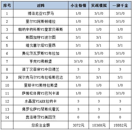 投注策略
