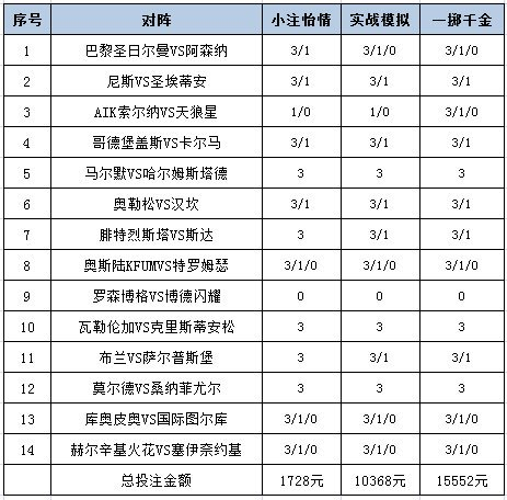 投注政策