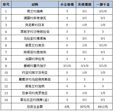 投注策略