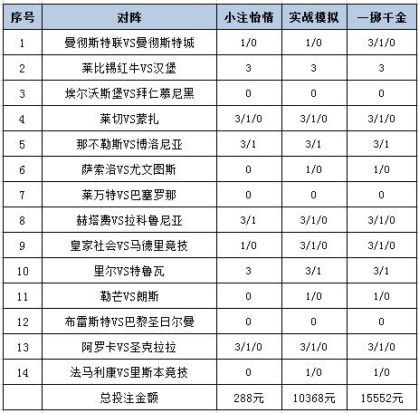 [新浪彩票]足彩26124期投注策略：里尔大热防平