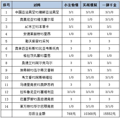 投注策略
