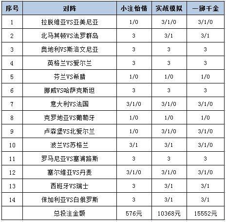 [新浪彩票]足彩24180期投注策略：希腊全身而退-第1张图片-彩票联盟