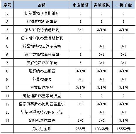 投注策略