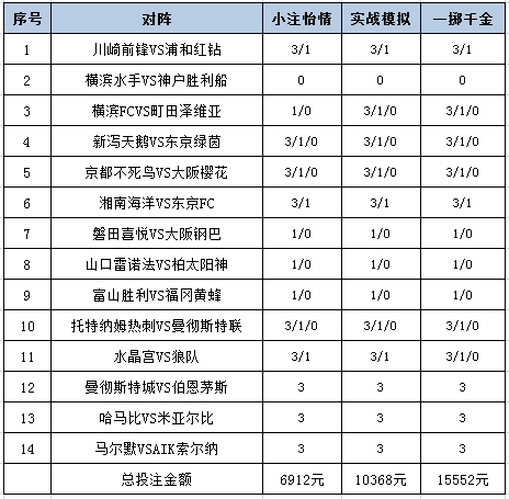 投注策略