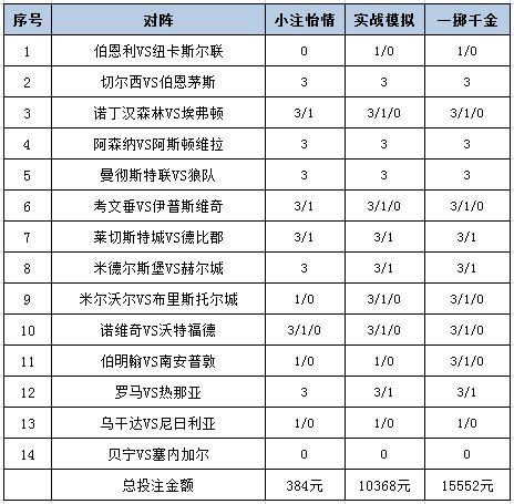 投注策略