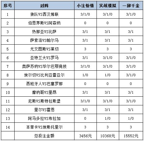 投注策略