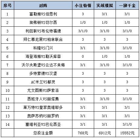 投注策略