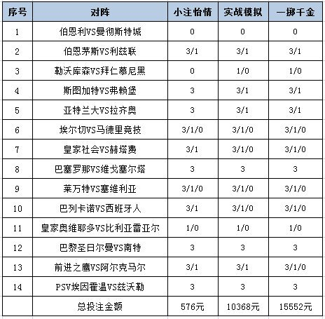 投注策略