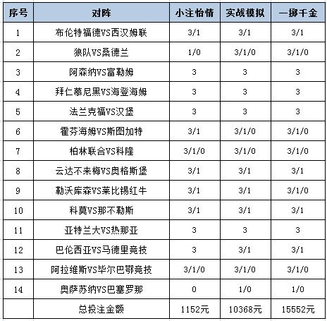 投注战术