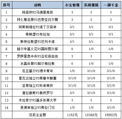 投注策略