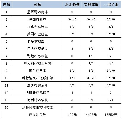 投注策略