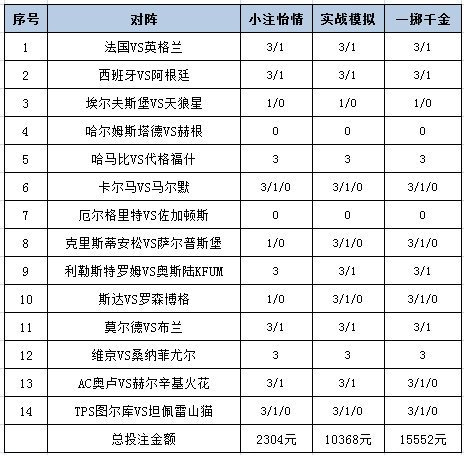 投注策略