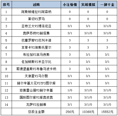 投注策略