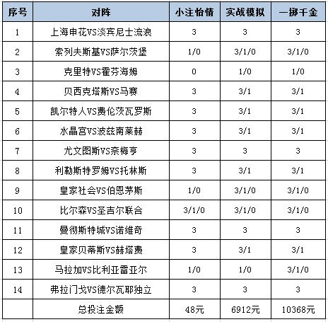 投注策略