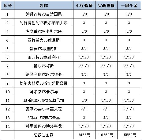 投注策略