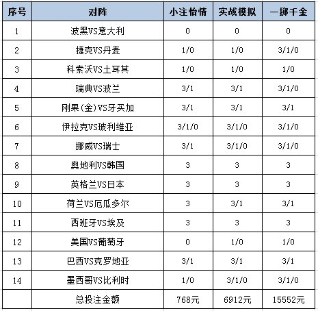 投注策略