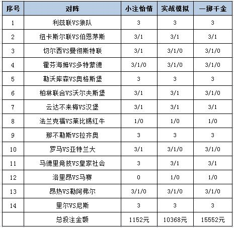投注策略