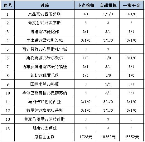 投注策略