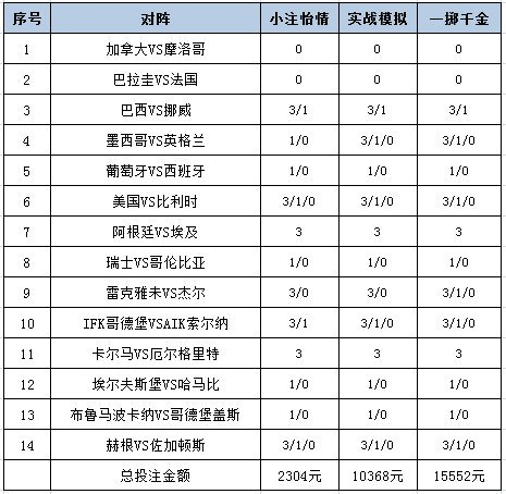 投注策略