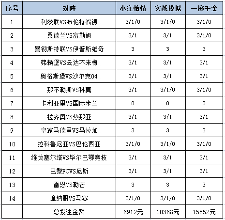 投注策略