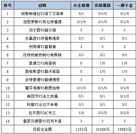 投注策略