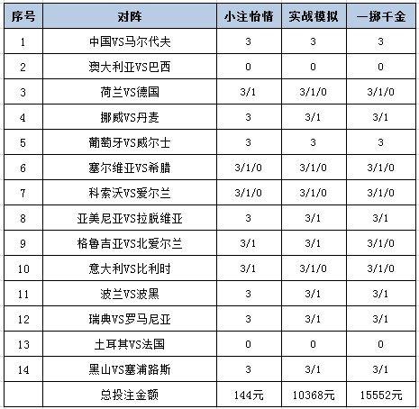 投注策略