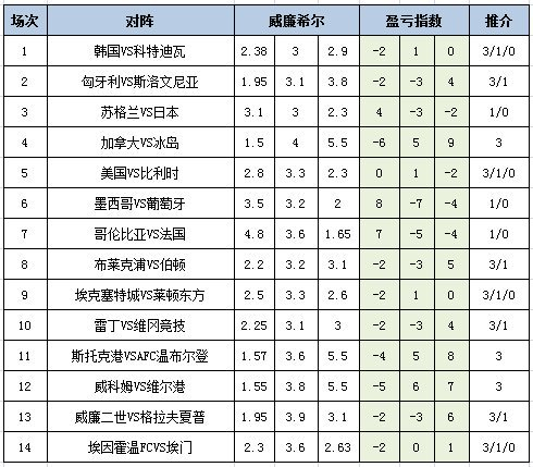 盈亏指数