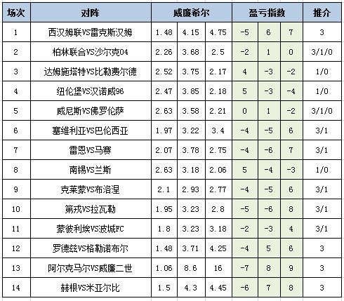 盈亏指数