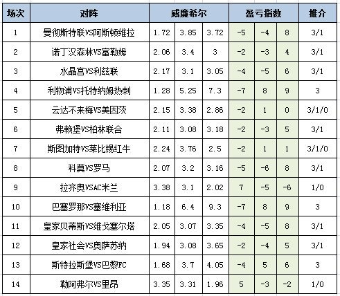 盈亏指数
