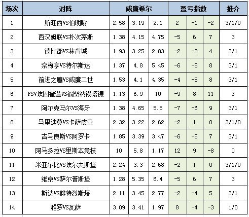 女性避孕失败的5个原因