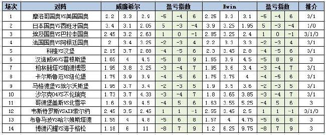 盈亏指数