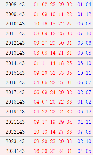 大乐透142期历史同期号码