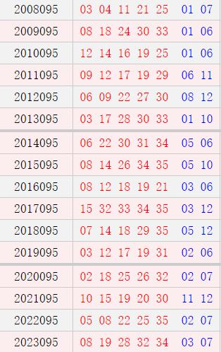 大乐透095期历史同期号码