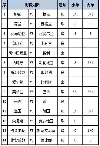 [新浪彩票]足彩第24045期任九：克罗地亚客胜