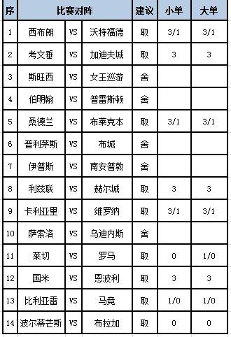 [新浪彩票]足彩第24050期任九：布拉加有望取胜