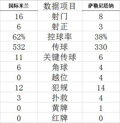 济州岛电子娱乐平台 iPhone截图3
