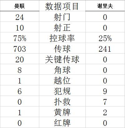 技术统计