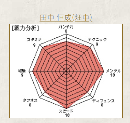 日媒田中恒成蛛状图