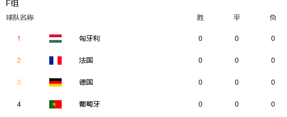 法国这次可是分在死亡之组
