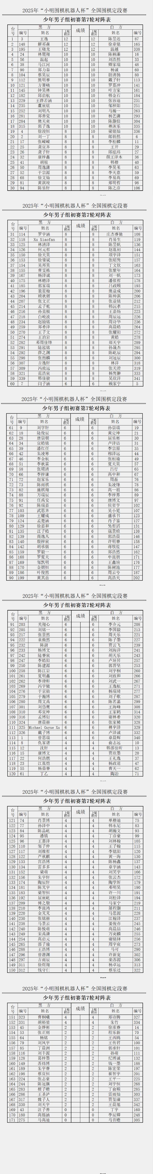 少年男子组