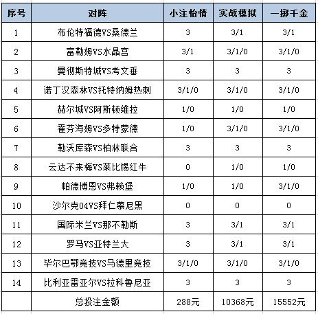 投注策略