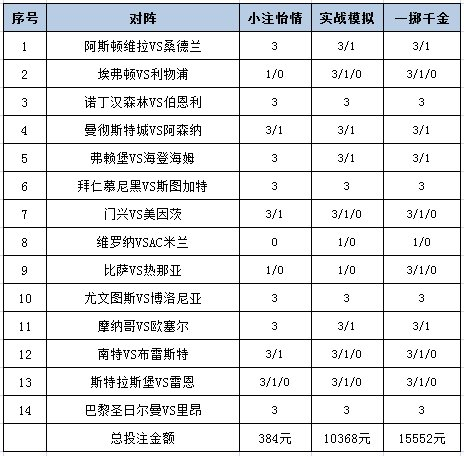 投注策略