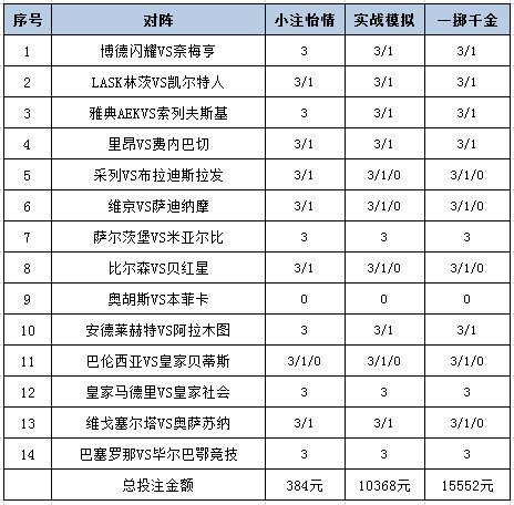 投注策略